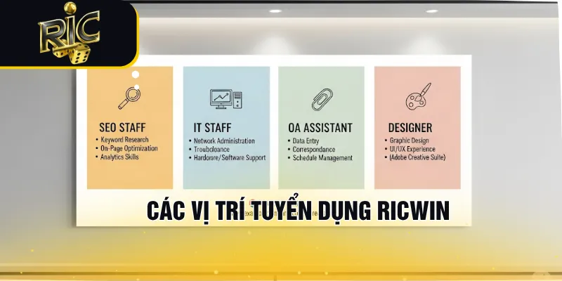 Các vị trí tuyển dụng RICWIN