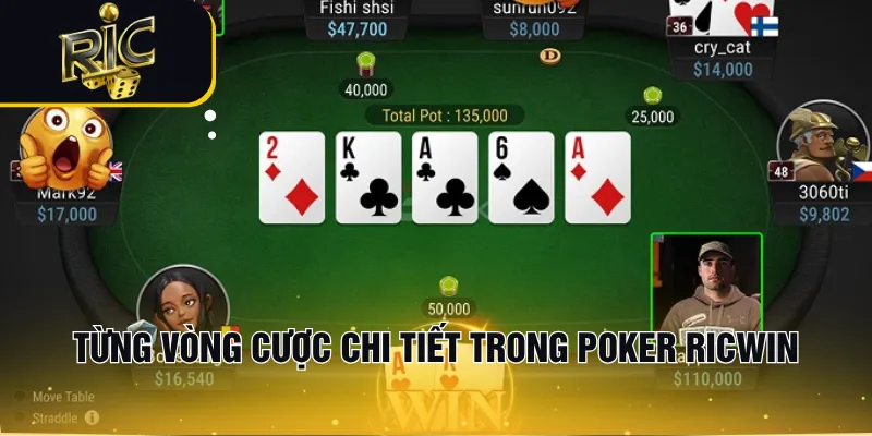 Từng vòng cược chi tiết trong Poker RICWIN